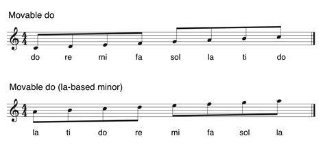 Solfège – Foundations of Aural Skills