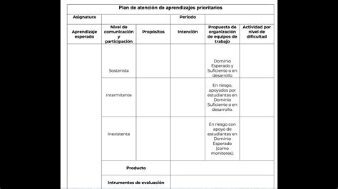 Plan de atención de aprendizajes prioritarios Ciclo escolar 2022