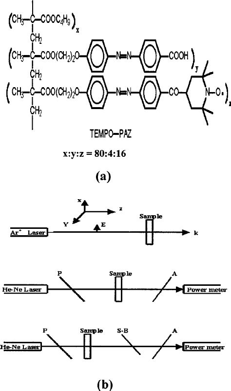 The Irradiated Polymer Was Placed Between Crossed Polarizer And