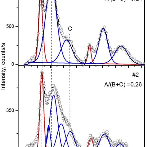 Co2p XPS Spectra Of 20 Co 1 Al2O3 SiO2 Catalysts 1spent After 1000 H