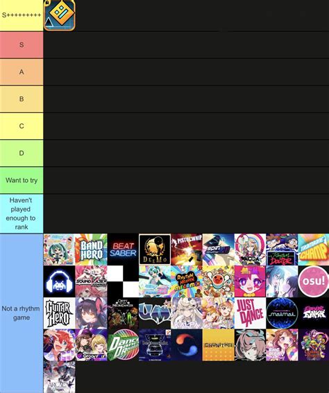 The Only Correct Tier List 100 Legit R Rhythmgames