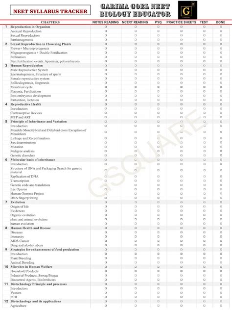 Neet Syllabus Tracker G2 Daily Schedule Pdf