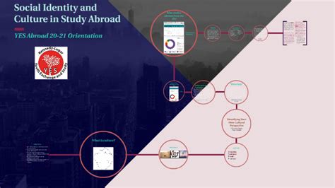 Social Identity and Culture by on Prezi