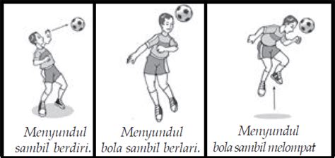 Teknik Menggiring Bola Dan Menyundul Bola Dalam Permainan Sepak Bola