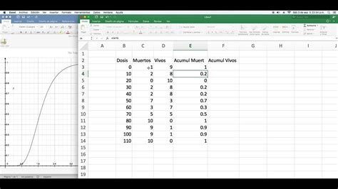 C Lculo De Dosis Con Pocas Muestras Dl Y Dl Youtube