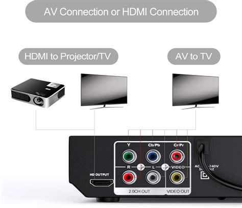 1080P Reproductor De DVD HD Para TV HDMI Y Cable Mexico Ubuy