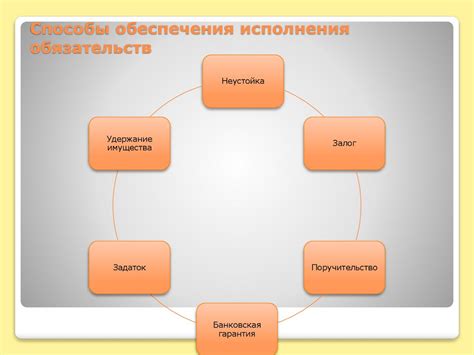 Понятие гражданско-правового договора, его содержание и виды ...