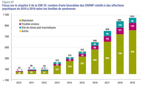 Évolution Des Modes De Travail Défis Managériaux Comment Accompagner