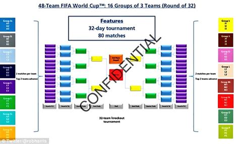 FIFA World Cup 2026 will have 48 teams and 16 groups after format ...