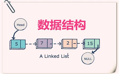 【强烈推荐】深入浅出数据结构 顶尖程序员图文讲解 Up主翻译校对 已完结 August 杨 数据结构 哔哩哔哩视频