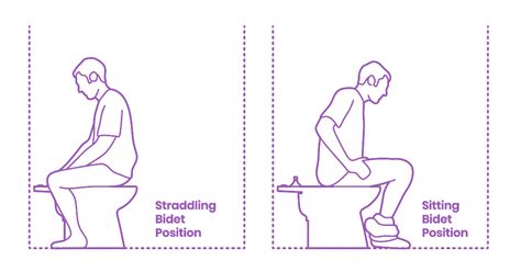 Bidet Clearances Dimensions Drawings