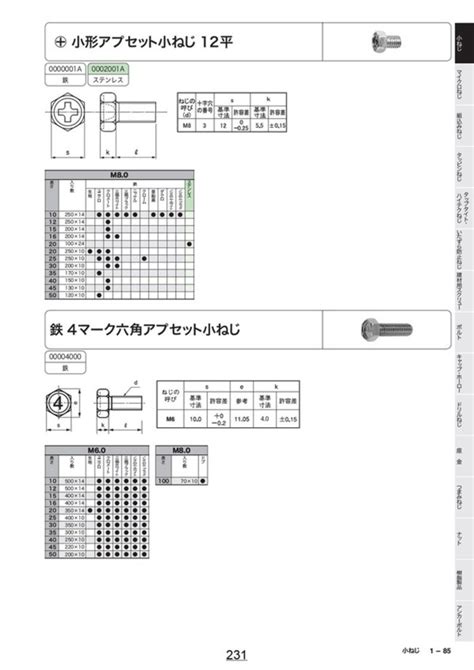 4マーク 六角アプセット小ねじ Sunco Misumiミスミ