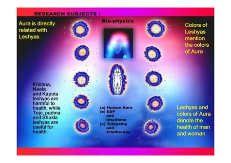 Science of Meditation