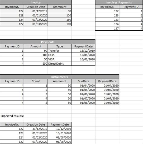 Calculate Difference Between Two Dates In Different Tables Power Bi