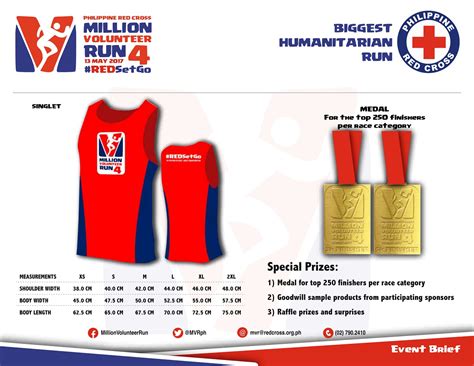 Million Volunteer Run 4 2017 Registration Map Singlet