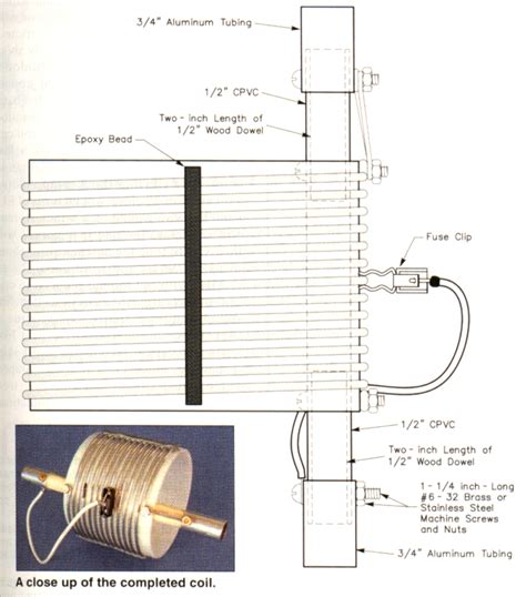 A Ground Coupled Portable Antenna