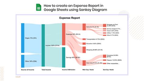 How To Create An Expense Report In Google Sheets Using Sankey Diagram