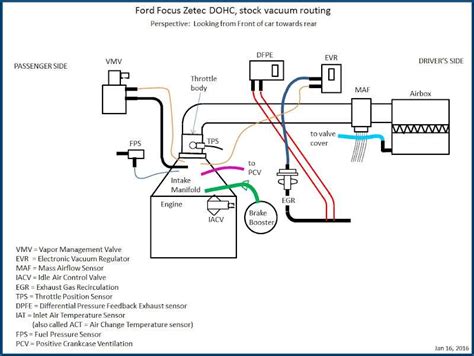 Understanding The Brake Line Diagram For 2002 Ford F350 A