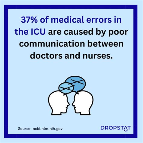 7 Skills For Effective Communication In Nursing Dropstat