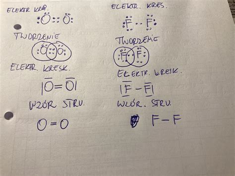 Zapisz jak tworzą się wiązania w cząsteczce tlenu O2 i fluoru F2