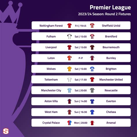 Superbru - Premier League: Round 2 Predictions