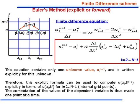 Numerical Methods To Solve Parabolic Pdes Mathematical Models