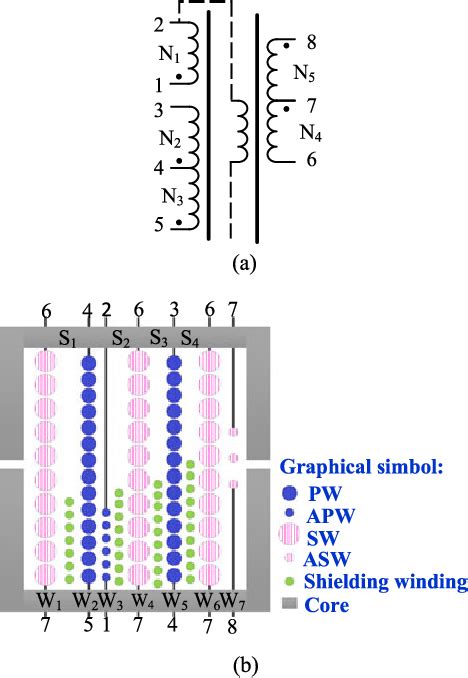 Figure 3 From Determining The Number Of Transformer Shielding Winding