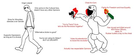 Virgin Vs Chad In Every Quadrant Libleft Edition R Politicalcompassmemes