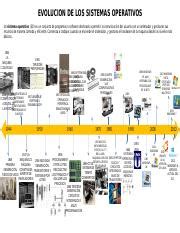 CSOPERATING Linea Del Tiempo Pdf Linea Del Tiempo De Sistemas