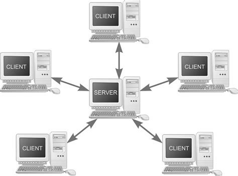 Success is a Process!: Logical Network Topologies& Network Control Strategies