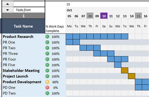 Gantt Chart Maker Excel Template Project Planner Excel Task Manager Project Timeline Project ...