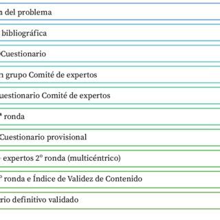 Fases Del M Todo Delphi Aplicado Al Dise O Y Validaci N Del