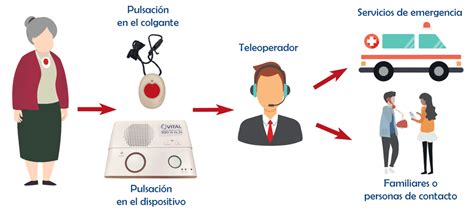 Teleasistencia Vital