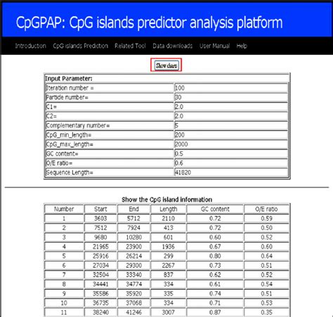 Prediction results showing CpG island-related information . such as ...