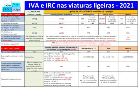 Asconta Contabilidade E Gest O Lda