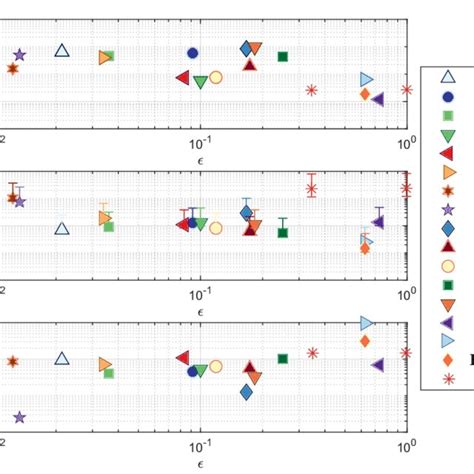 Relevant Dimensionless Parameters Controlling The Stability Of