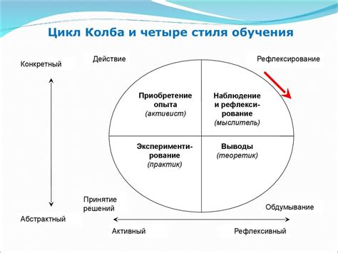 МОДЕЛЬ КОЛБА: drfraus — LiveJournal