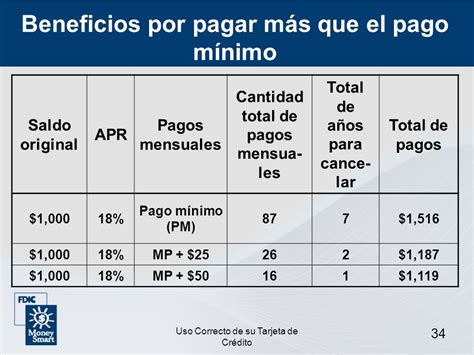 Como Calcular El Pago Minimo De La Tarjeta De Credito Varias Tarjetas