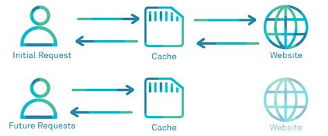 Web Cache Poisoning Explained