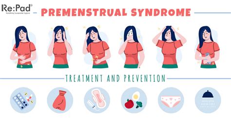 PMS (Premenstrual Syndrome) Symptoms, Relief, & Treatment – Re:Pad