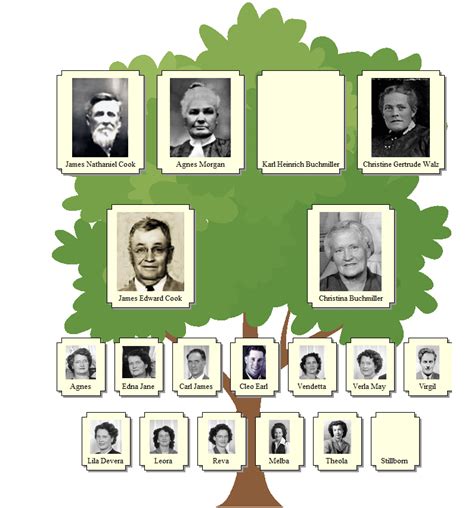 Cook Family History: Photo Tree - Cleo Earl Cook