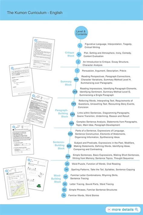 Kumon Reading Levels Chart Printable Templates Free