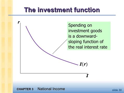 Macroeconomics Ch3