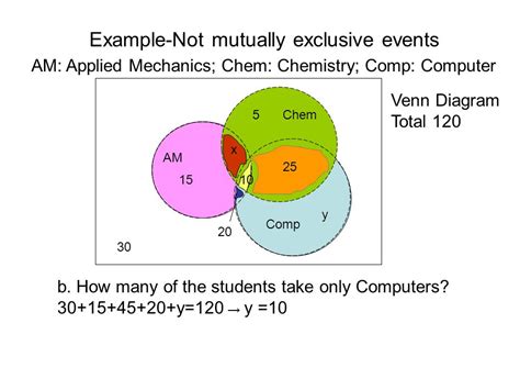 Venn Diagram Mutually Exclusive Omokhojeraymie