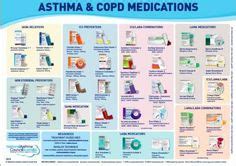 Respiratory Inhalers: At a Glance - English Version (11” x 8 1/2”) - Allergy & Asthma Network ...