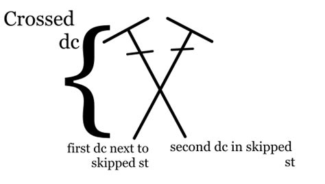 How To Crossed Double Crochet Stitch For Beginners Red Agape Blog