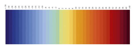 Temperature In Celsius And The Corresponding Color Label Download