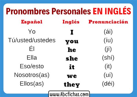 Tipos De Pronombres En Ingles Y Ejemplos Kulturaupice Images And Porn