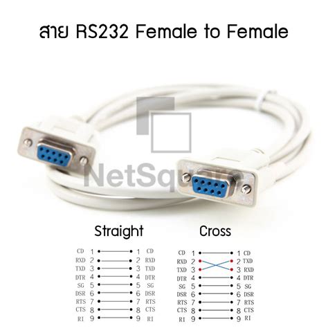 Serial Extension RS232 Null Modem Female To Female Cable 9 Pin DB9 1 5m