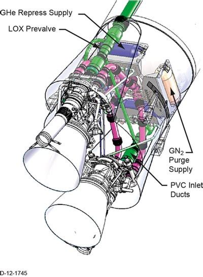 F1 Rocket Engine Diagram : F 1 Turbopump Rocket Design Space ...